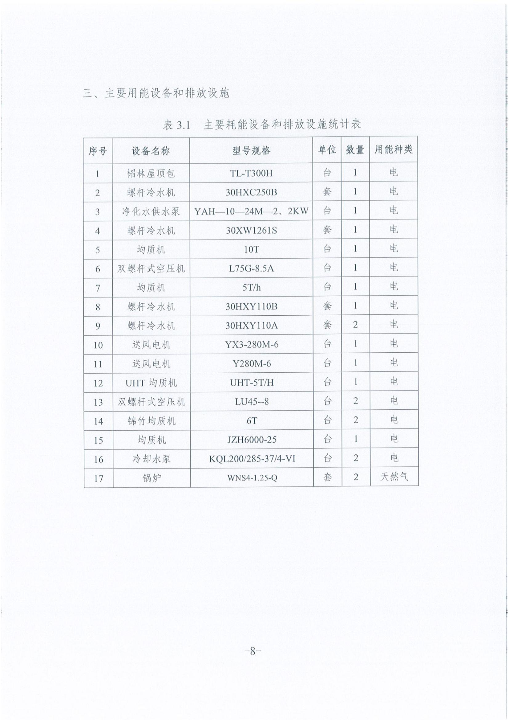 《企業(yè)溫室氣體排放報告》公示