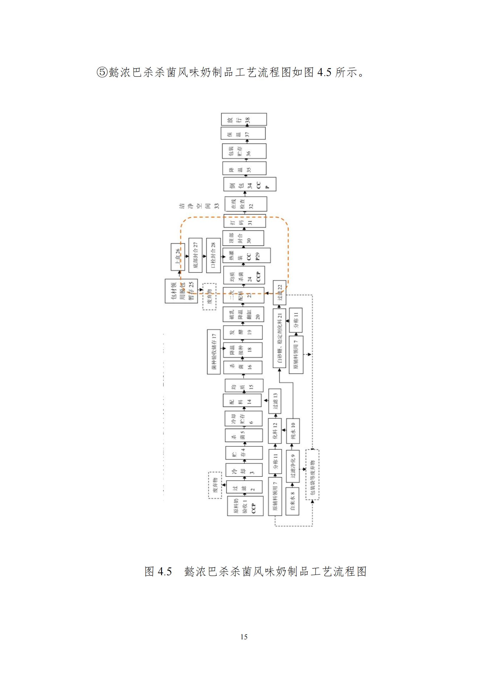 《鄭州花花牛乳制品有限公司產(chǎn)品碳足跡報(bào)告》公示