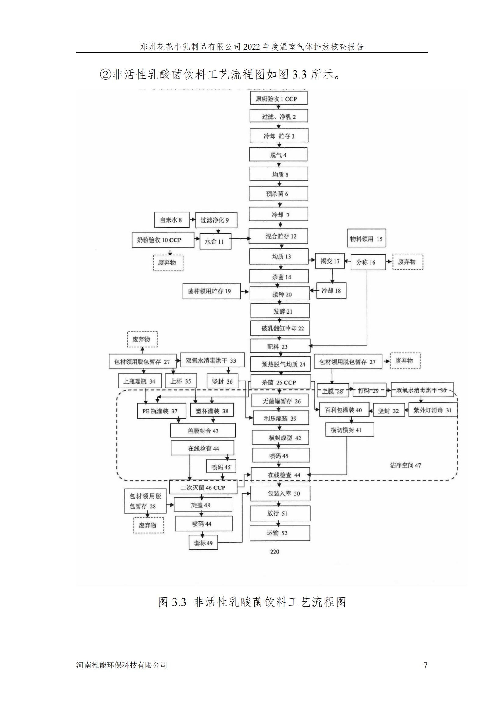 《鄭州花花牛乳制品有限公司2022年度溫室氣體排放核查報(bào)告》公示