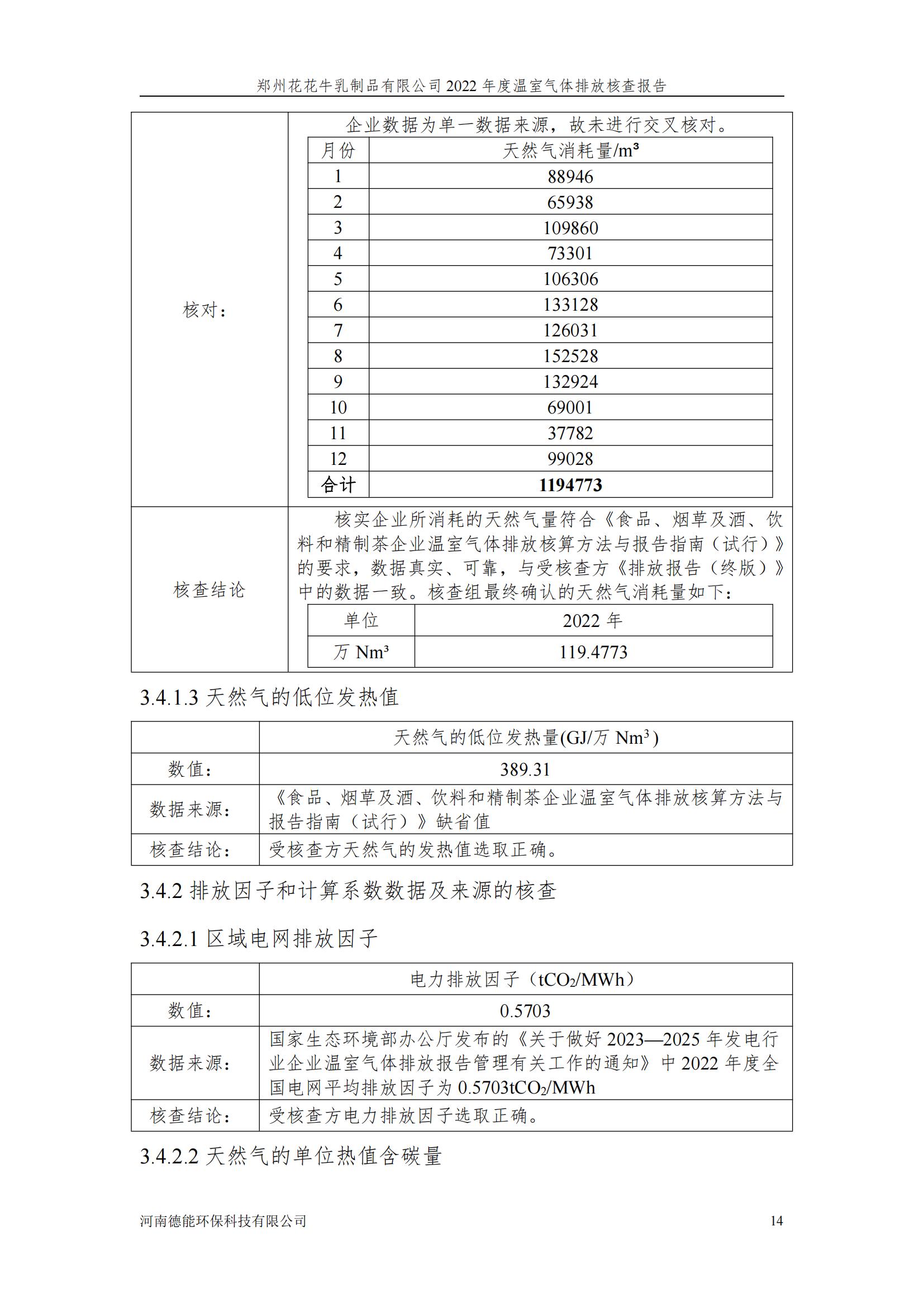 《鄭州花花牛乳制品有限公司2022年度溫室氣體排放核查報(bào)告》公示