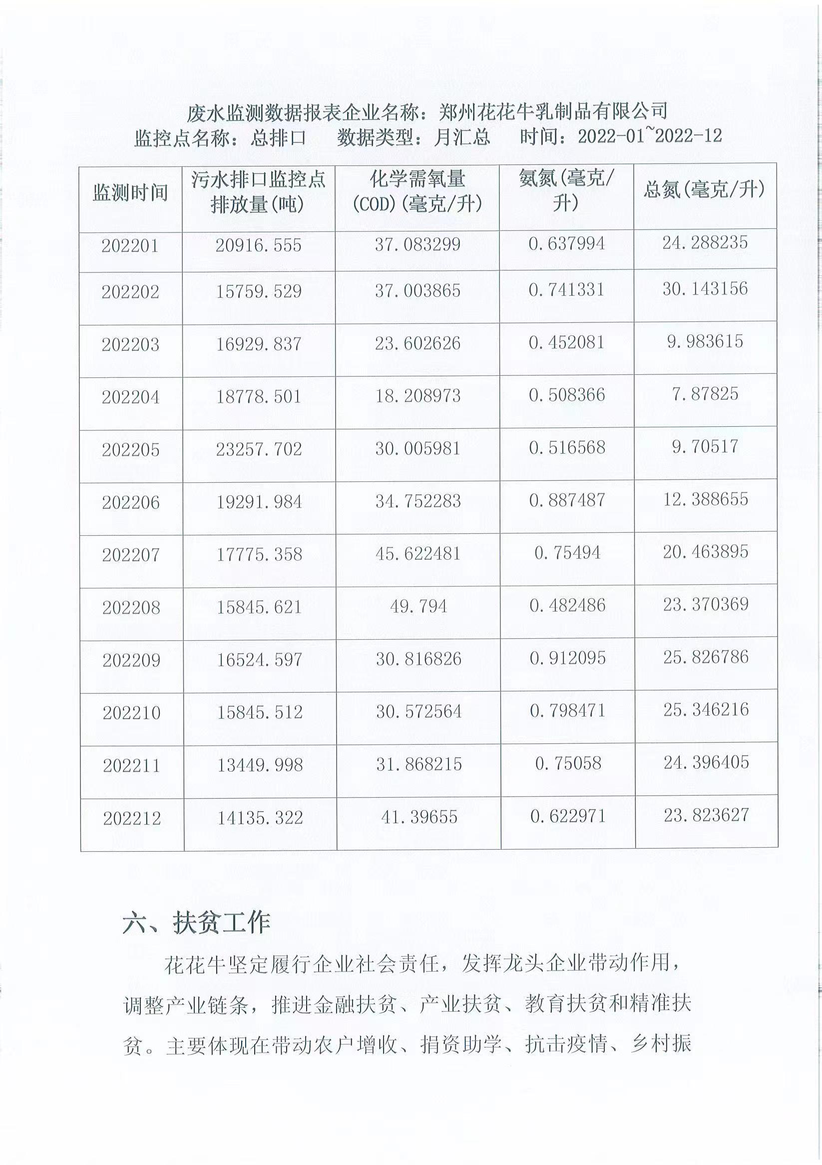 企業(yè)社會責任報告