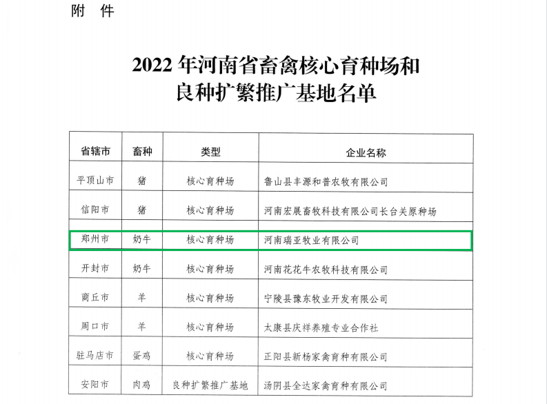 花花牛 | 河南瑞亞牧業(yè)入選“河南省畜禽核心育種場(chǎng)”