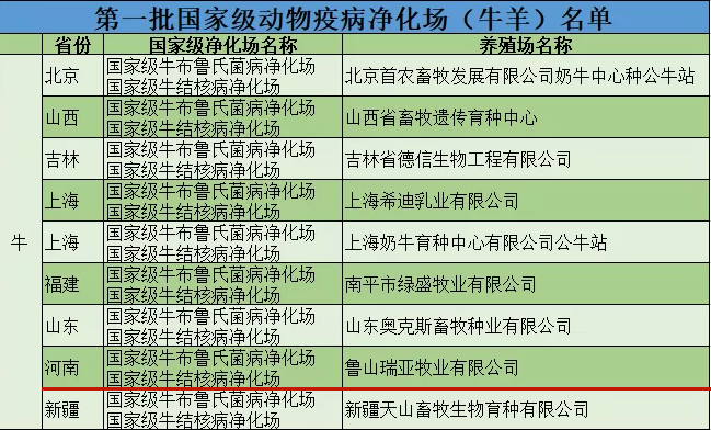 花花牛乳業(yè)集團魯山瑞亞牧場成功入圍農(nóng)業(yè)農(nóng)村部第一批國家級動物疫病凈化場名單