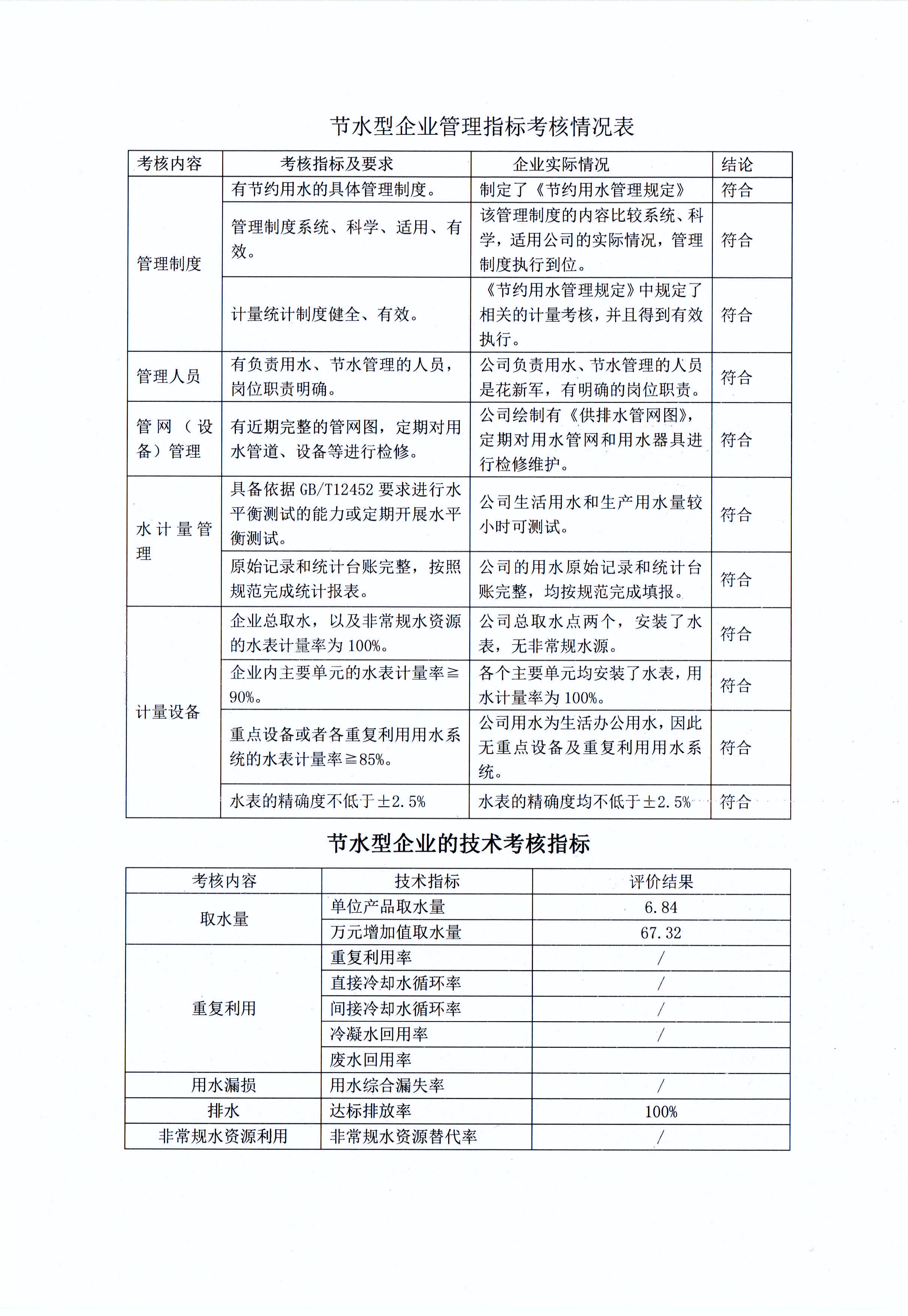 有害物質(zhì)及化學(xué)品減量使用評(píng)估報(bào)告