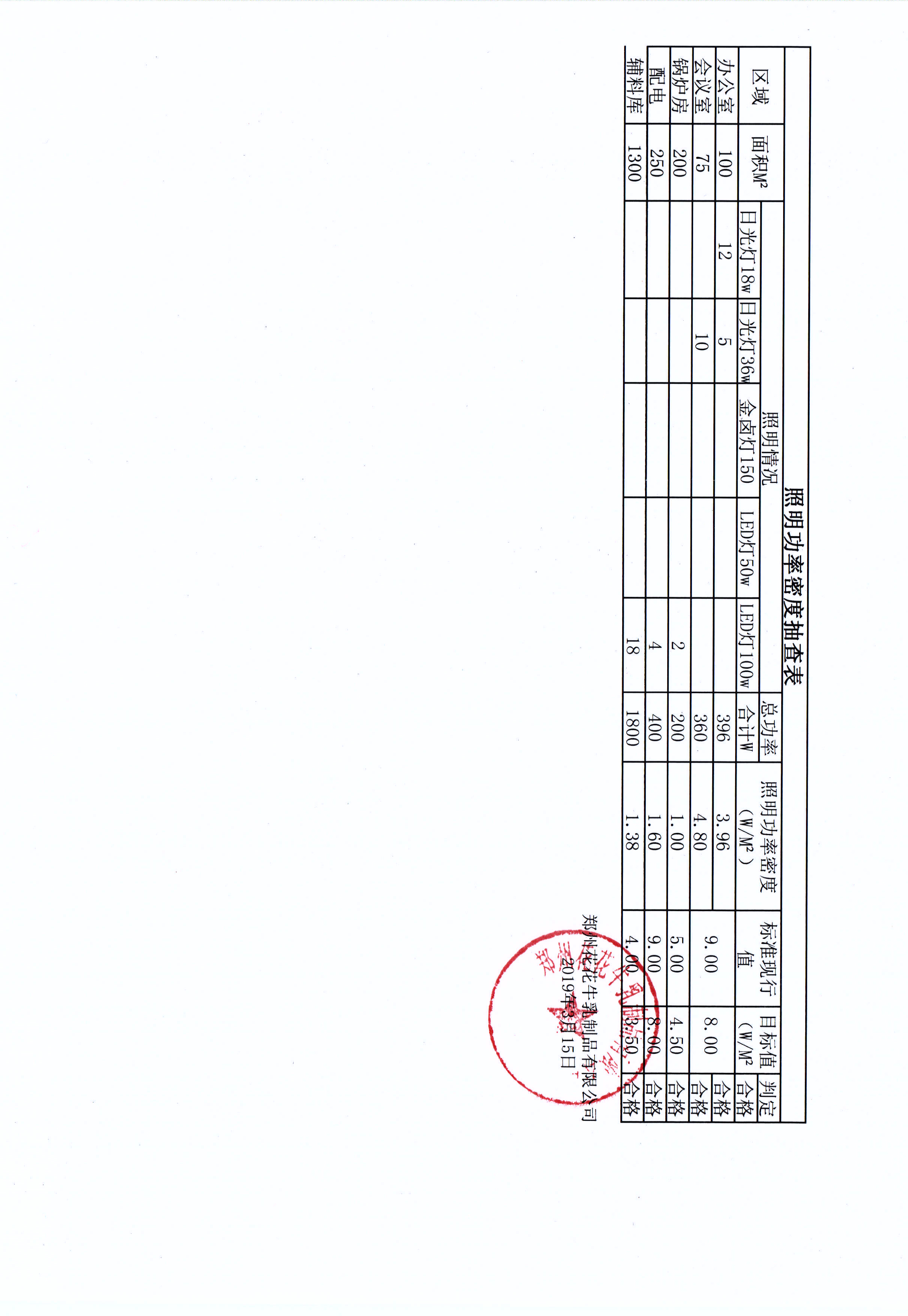 有害物質(zhì)及化學(xué)品減量使用評(píng)估報(bào)告