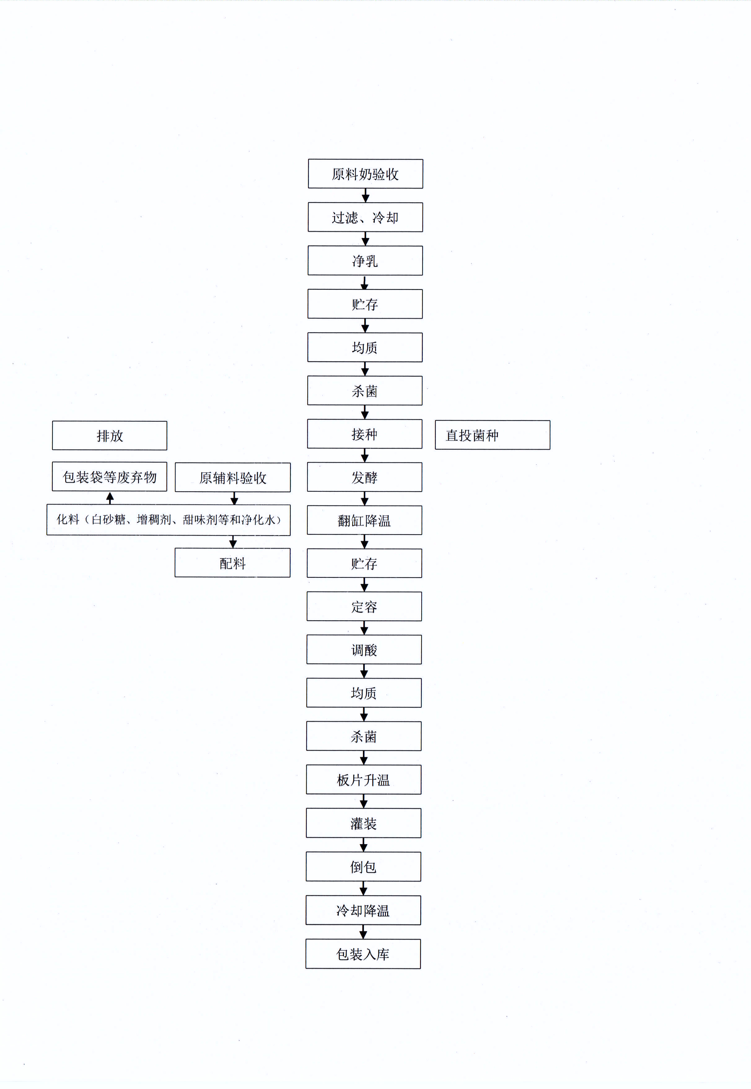 有害物質(zhì)及化學(xué)品減量使用評(píng)估報(bào)告