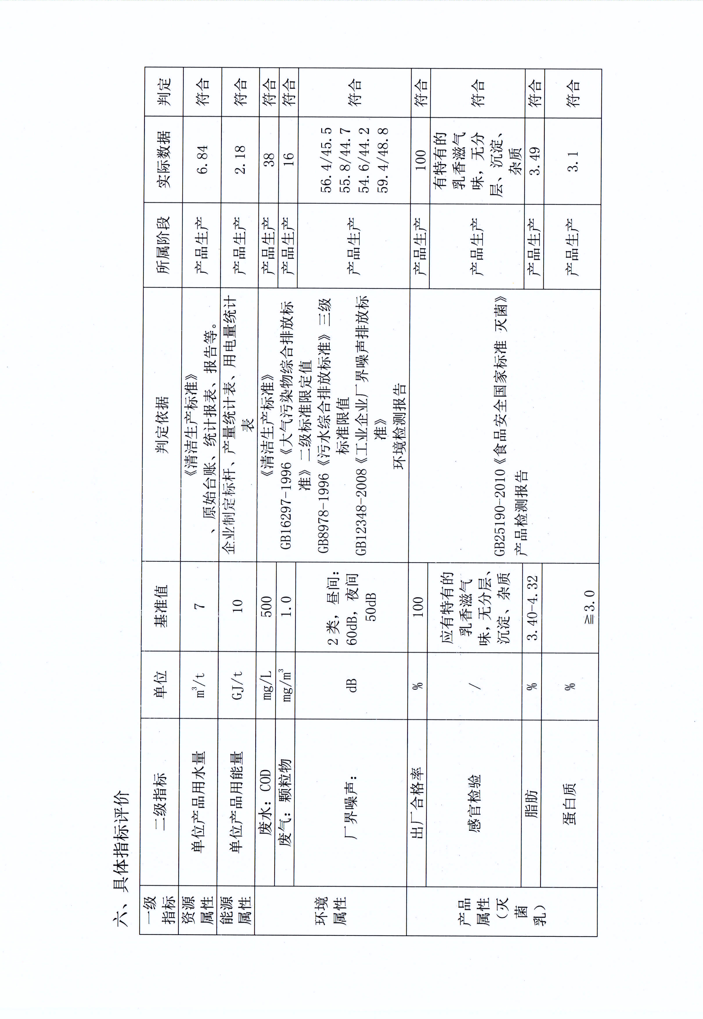 有害物質(zhì)及化學(xué)品減量使用評(píng)估報(bào)告