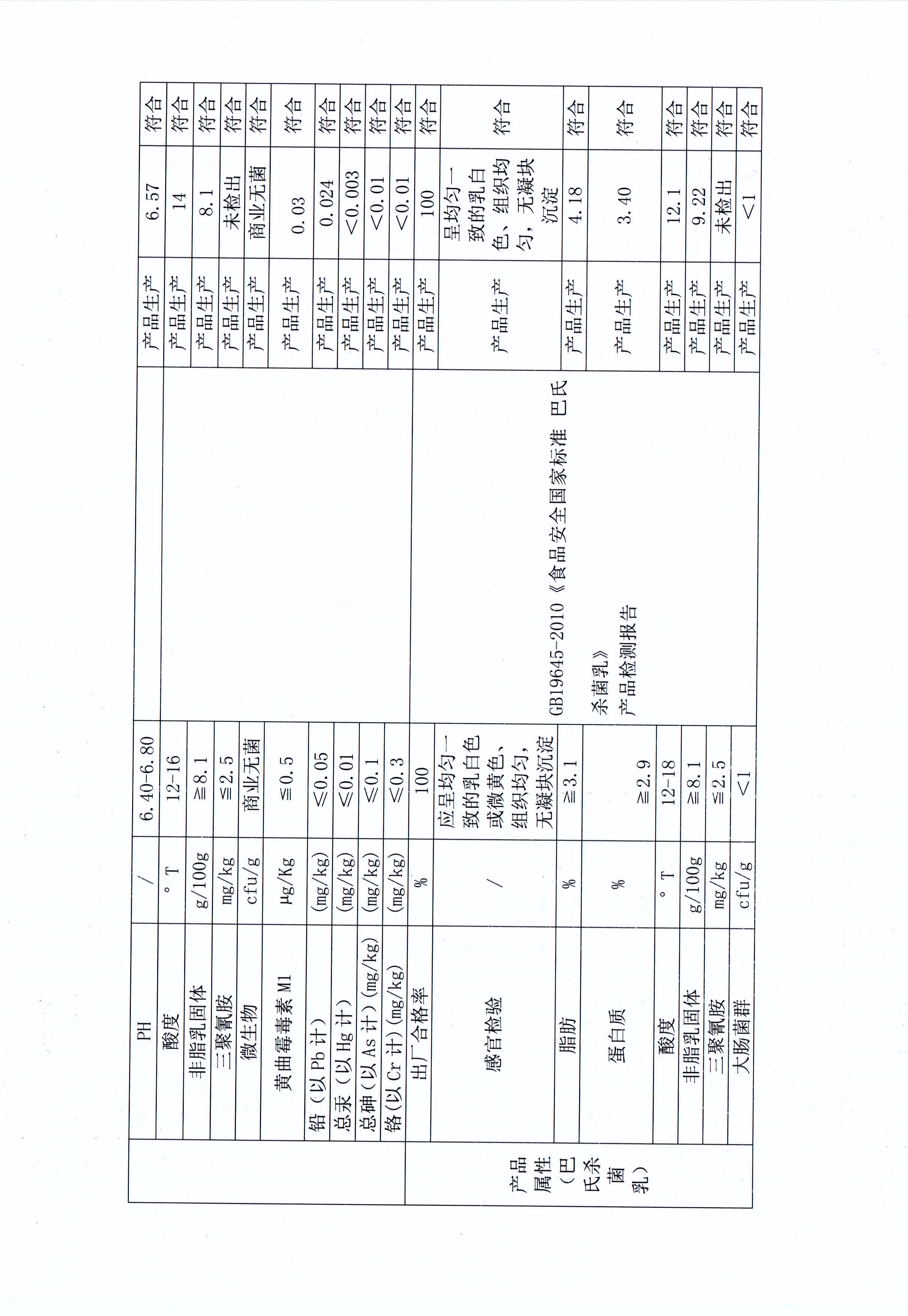 有害物質(zhì)及化學(xué)品減量使用評(píng)估報(bào)告