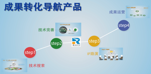 围观工博会上成果转化航线上的新舵手 --“成果转化导航产品”发布!